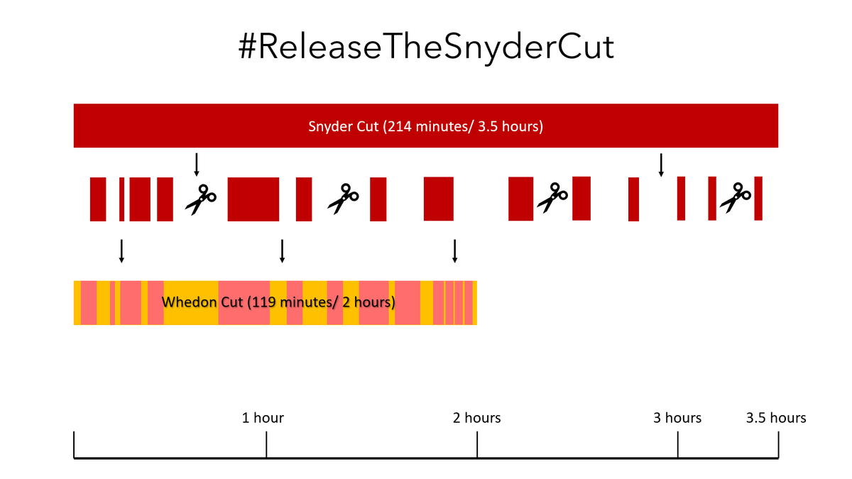 By the way, it's 214 minutes long.  @SamParkerMetal did an info graphic about it