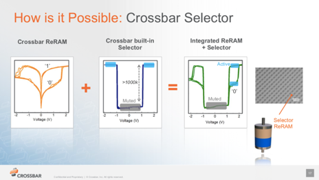 Crossbar tweet media