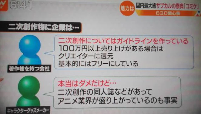 二次創作禁止ってどういう事だろう？著作権の観点から見るとコミケなどはグレーゾーンになるなんて…