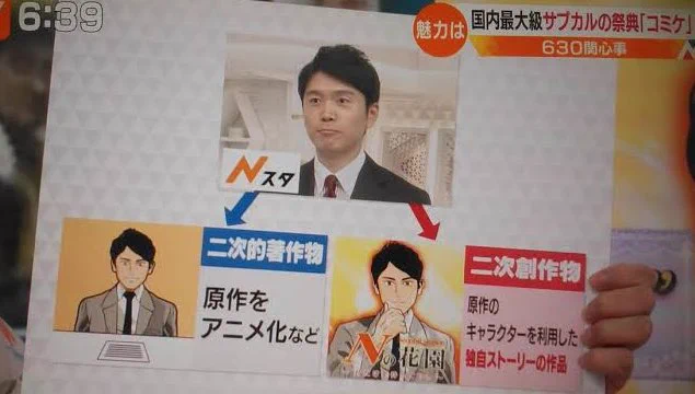 二次創作禁止ってどういう事だろう？著作権の観点から見るとコミケなどはグレーゾーンになるなんて…