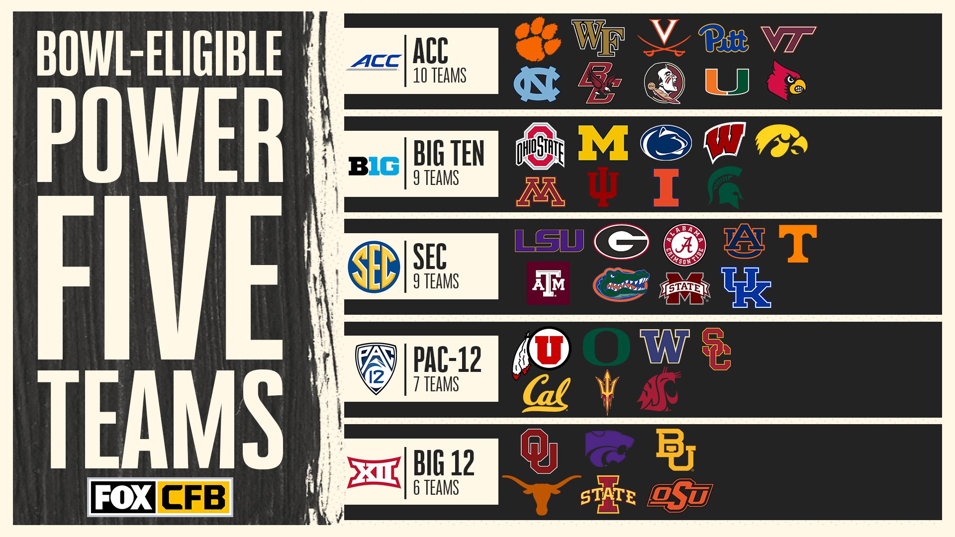 FOX College Football on X