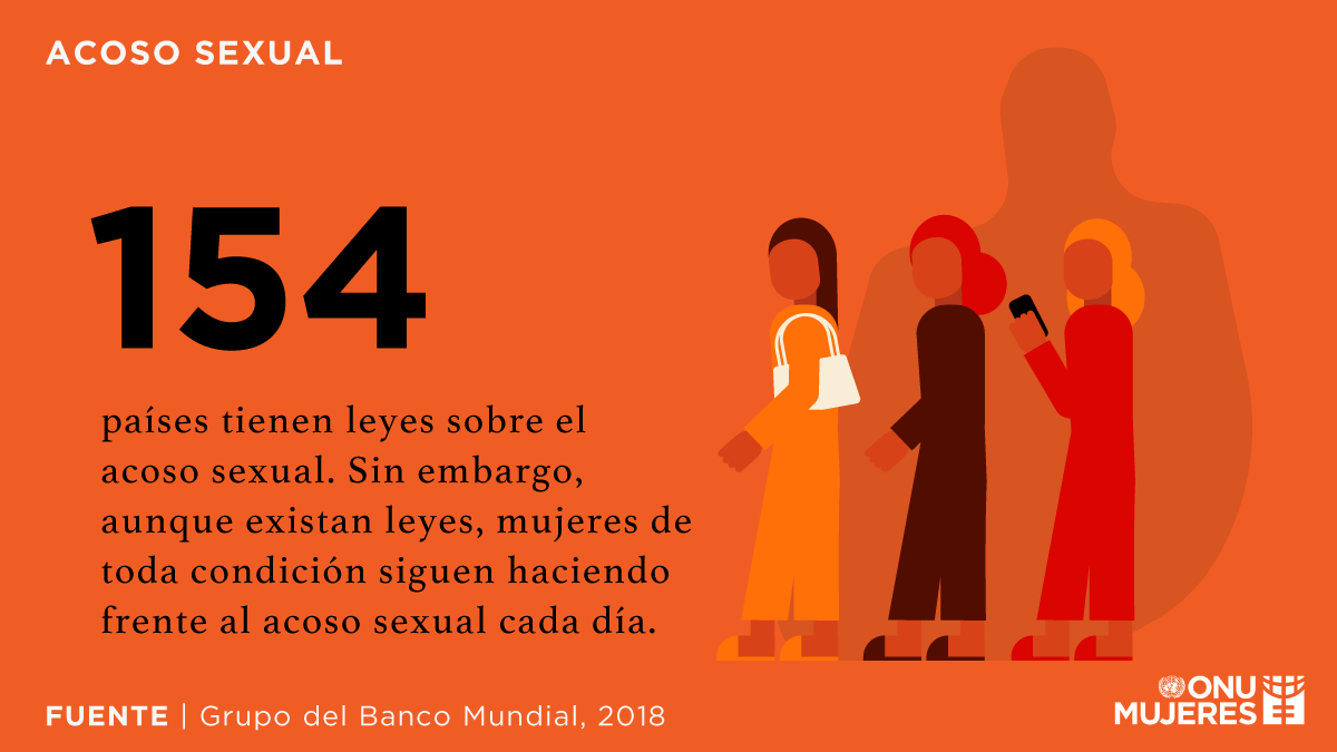 A veces las leyes no bastan. Aunque 154 países tengan leyes para proteger a las mujeres que sufren violencia sexual, el acoso sexual sigue siendo una realdad para muchas de ellas. Movilízate a nuestro lado para la #GeneraciónIgualdad #pintaelmundodenaranja