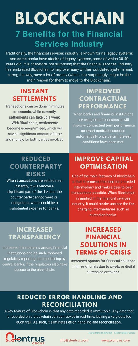 Big Data strategist Mark van Rijmenam explains the 7 key benefits for using #Blockchain for the #Financial Services Industry. londonspeakerbureau.com/blockchain-7-b…
 #alontrusgroup #oracle #bigdata #banking #dlt #Infographic