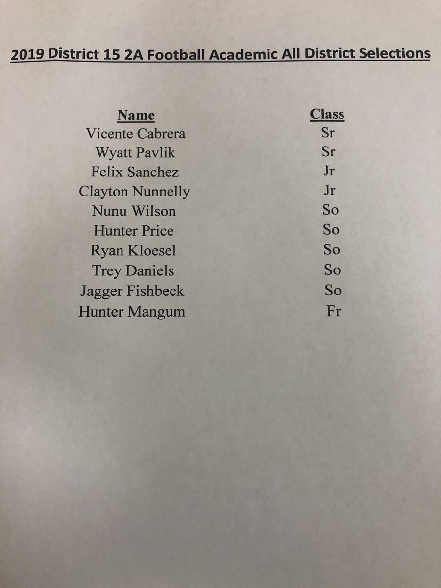 ryanmac_7's tweet photo. Congrats to these Wildcats for being selected to the academic all district team. Great athletes that achieve in the classroom. #weimarproud https://t.co/ElISyidC7O