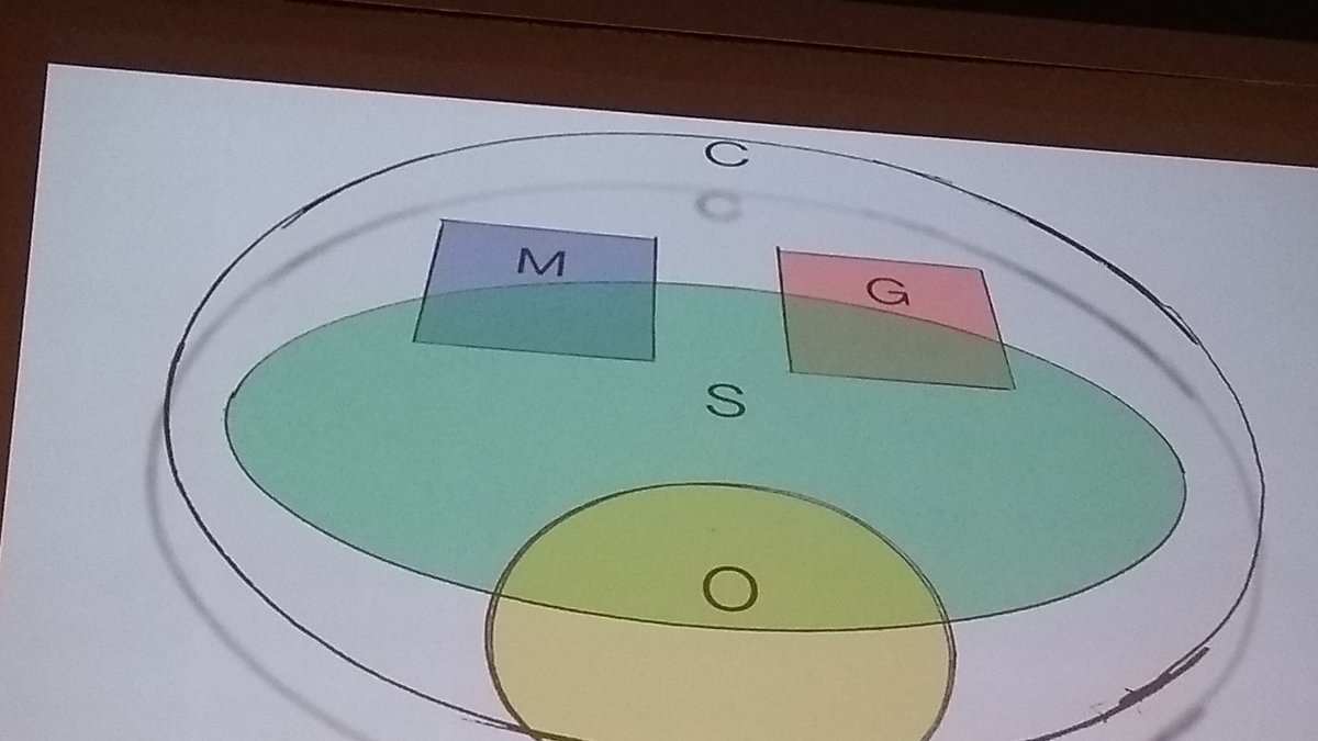 Symposium 'Anders kijken' Responsiviteit in het sociaal domein. Gefeliciteerd @Janny Bakker-Klein met promotie. En prachtige commentaren over #leefwereld #systeemwereld en #present zijn.