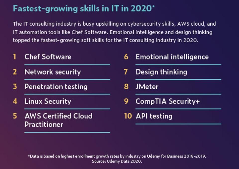 Numly's tweet image. #AI Skills Among The Most In-Demand For 2020. 

#HR #HRtrends #HRtech #Leadership #EmployeeRetention #DiversityandInclusion #FutureOfWork #EmployeeEngagement #EmployeeExperience #EmployeeMatters  

 bit.ly/34J5EN8