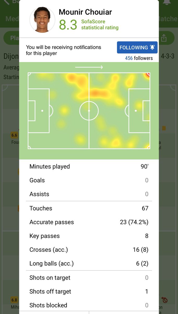 👀👀👀👀👀 Chouiar madness #Footballindex