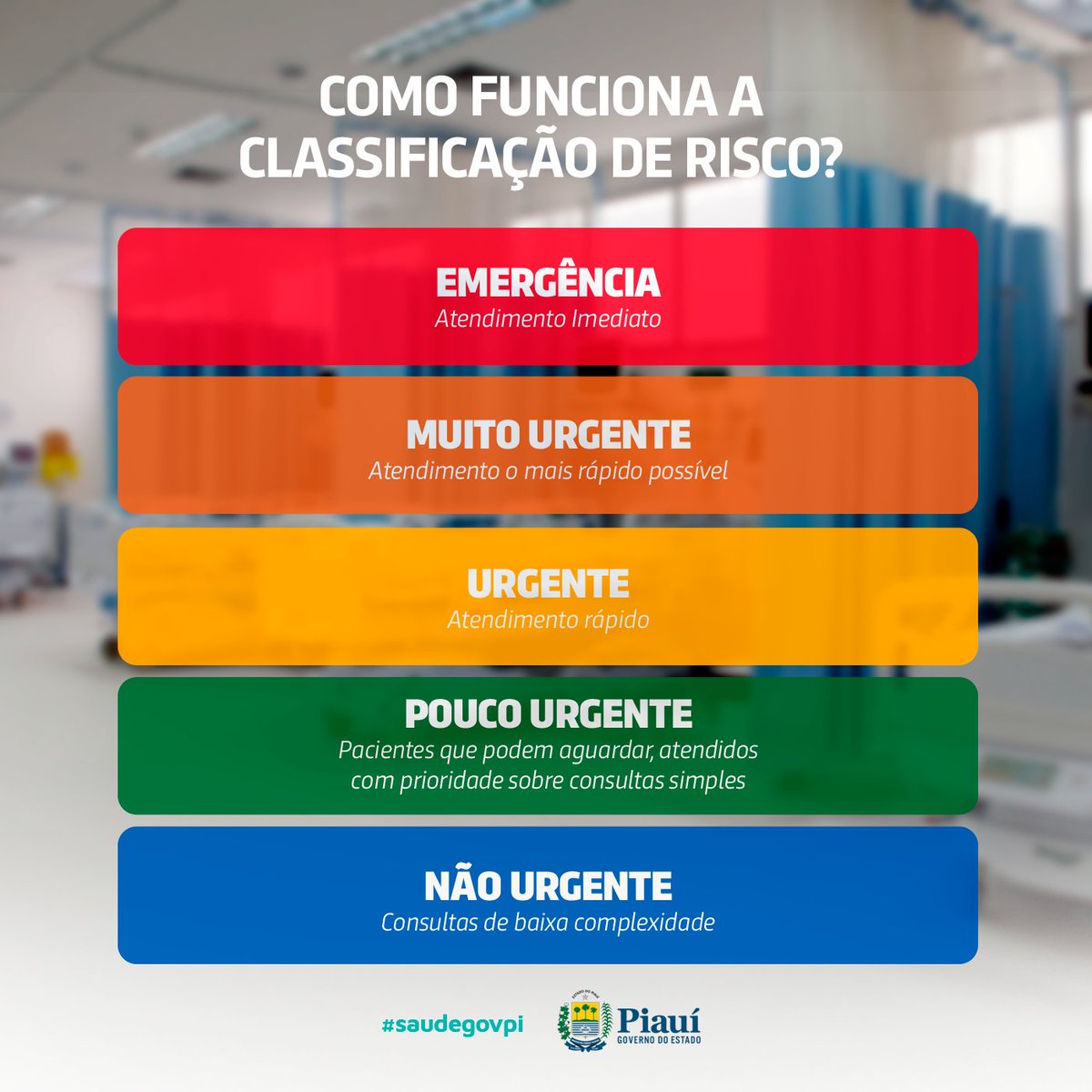 saudegovpi's tweet image. A classificação de risco é uma ferramenta utilizada no atendimento de urgência e emergência dos hospitais, para avaliar e identificar os pacientes que necessitam de atendimento, de acordo com a gravidade clínica. #SUS #ClassificaçãoDeRisco