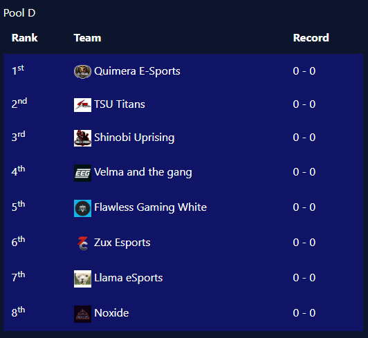 EEGOnline's tweet photo. The second pool of the EEG Call of Duty European League Season 1 is the following:
🇪🇸 @TQuimera
🇬🇧 @TSU_eSports
🇺🇸 @Shinobi_Uprise
🇬🇧 #Velmaandthegang
🇩🇪 @FlawlessGamingI
🇺🇸 @ZuxEsports
🇫🇮 @LlamaeSports
🇬🇧 #Noxide
First game is on Friday!
info:
https://t.co/QHMZv9Ge9x https://t.co/xEnc8YPF1a