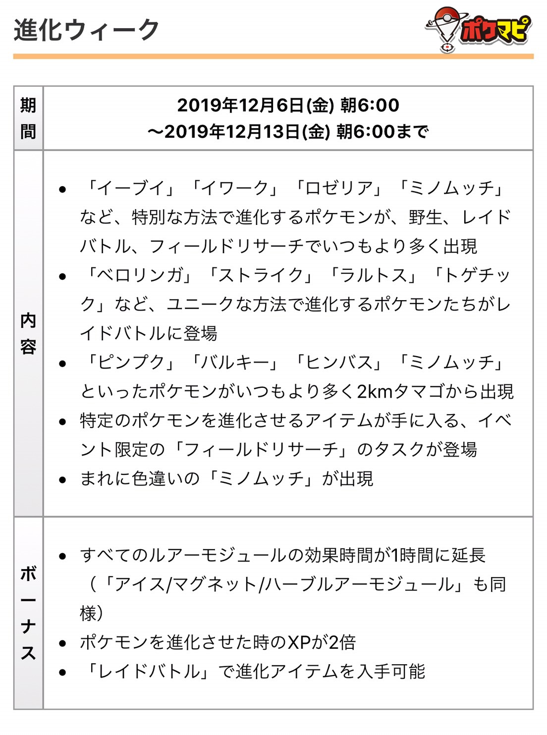 ポケモンgo攻略情報 ポケマピ 進化ウィーク について 発表画像には登場していませんが イッシュのいし もこのイベントで入手できる可能性があるようです レイド デイでは 初代御三家の進化形も色違いの可能性がある模様 詳細は記事をご確認