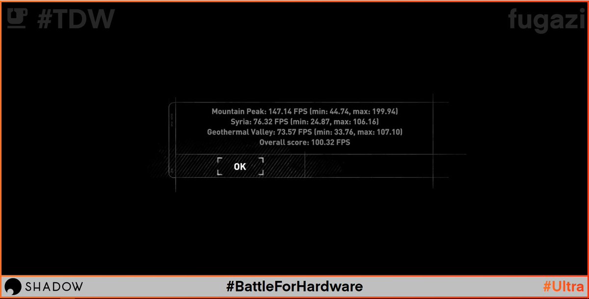 Jake21637069's tweet image. &apos;Rise of the Tomb Raider&apos; (very high) on #Ultra @Shadow_Official, #TDW FTW in #BattleForHardware