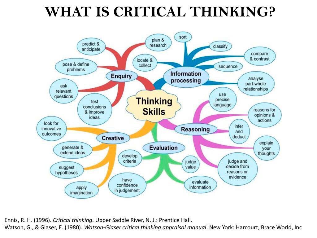 Think or thinking exercises. Critical thinking. Tasks for critical thinking. Critical and Creative thinking. Critical thinking activities in teaching English.