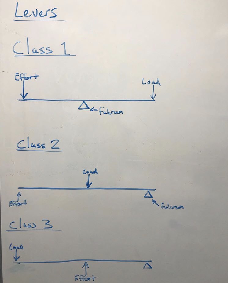 Lever classes #levers #unit202 #revision #LCB #learn #electricians #sparks