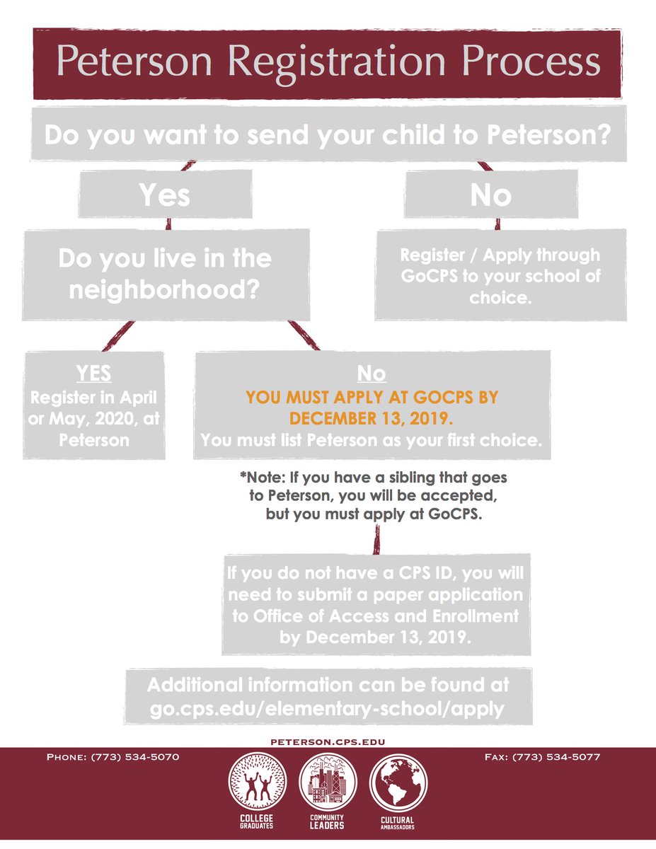 ATTENTION all families of NEW Peterson students who live OUTSIDE of the Peterson boundaries!! If you would like to send your child to Peterson for Fall 2020, and you do NOT live within the Peterson boundaries, you must apply through GoCPS by Friday, December 13, 2019.