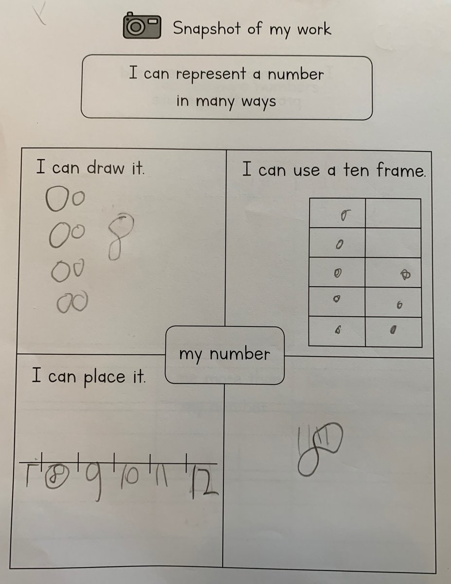 Mathodology's tweet image. Love the way these Kindergarten teachers are assessing student growth through journaling.  Students use their think!Pads to record a favorite number at the beginning of their work with counting and a few weeks later check back in to measure growth #DevelopingRoots #Mathodology