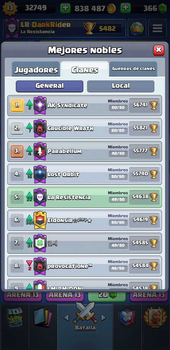 Da gusto ver un clan español en lo alto del top mundial.
Sí, es comienzo... sí... no cuenta, pero da gozo.

Vamos Resistentes!!! 💪💪💪

#másqueunclanunafamilia