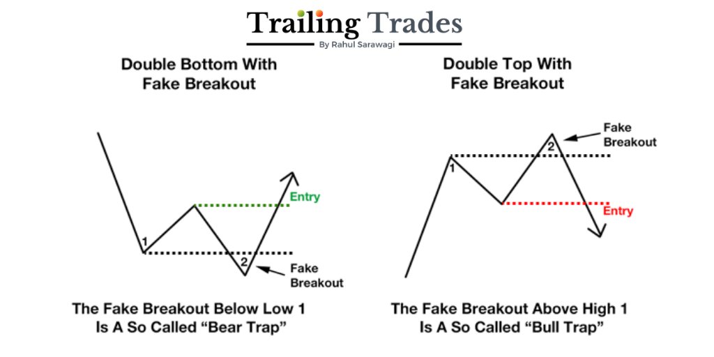 high winning double top forex high winning double top forex