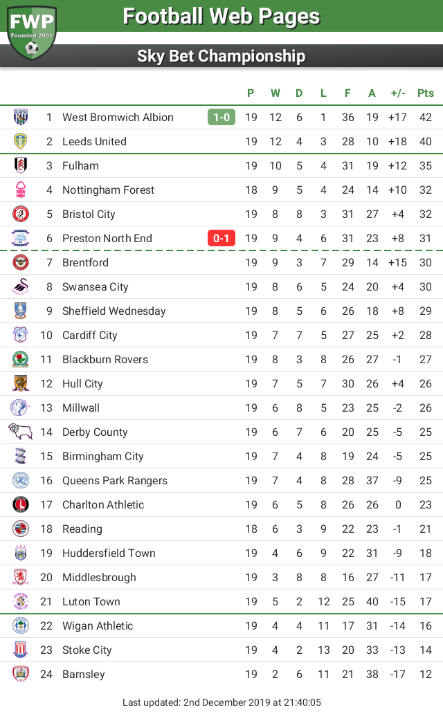 Fwp Championship Fwpchampionship Twitter