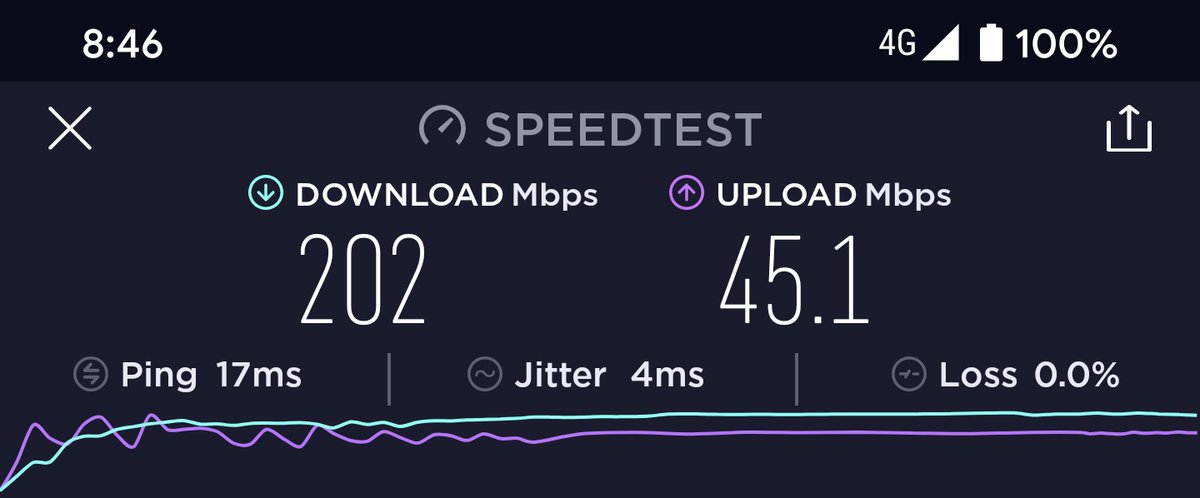 MichaelMcPhee's tweet photo. Quarter to 9AM. Pretty good @Optus https://t.co/Oj2WjqINoH