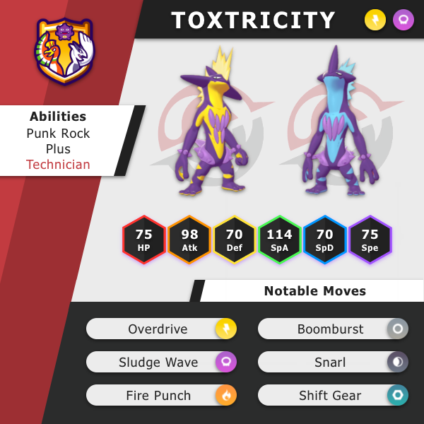 What is Toxtricity abilities?