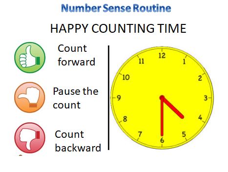 pearse_margie's tweet photo. We are adding "Happy Counting Time" to our Number Sense Routines.
We are choral counting forward and backward by 5s and 10s with time.
#iteachmath #elemmathchat https://t.co/FoH5S9QpA4