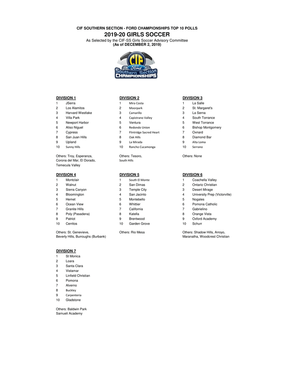 CIFSS's tweet photo. It's time for winter polls! Here is girls soccer
#CIFSSSoccer ⚽ https://t.co/bFOGudwf7v