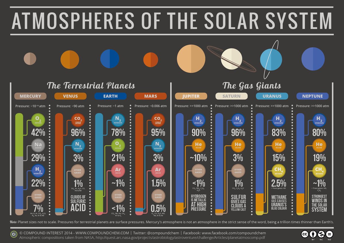 <a href="/elonmusk/">Elon Musk</a> Great infographic by <a href="/compoundchem/">Compound Interest | Chemistry infographics</a>