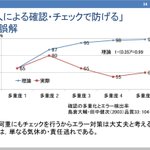 トリプルチェックの弊害。トリプルチェックとシングルチェックとではエラー検出率がそんなに変わらない…という。