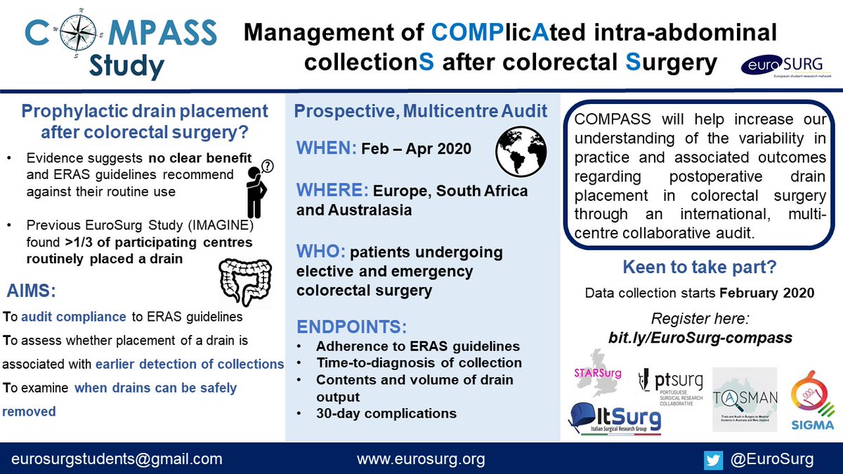 EuroSurg's tweet photo. We are thrilled to release the protocol of @EuroSurg next study: #COMPASS🧭
Link to the protocol: https://t.co/nUpuVwMyQn
Register here: https://t.co/vfW3wuXVJ0
#givingdirection #drains #colorectalsurgery #surgicalresearch #collaboration https://t.co/Na3krPxKMn