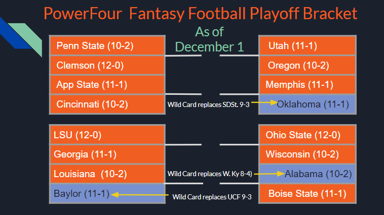 Power4CFB's tweet image. #MemphisFB #Memphis #GoTigers