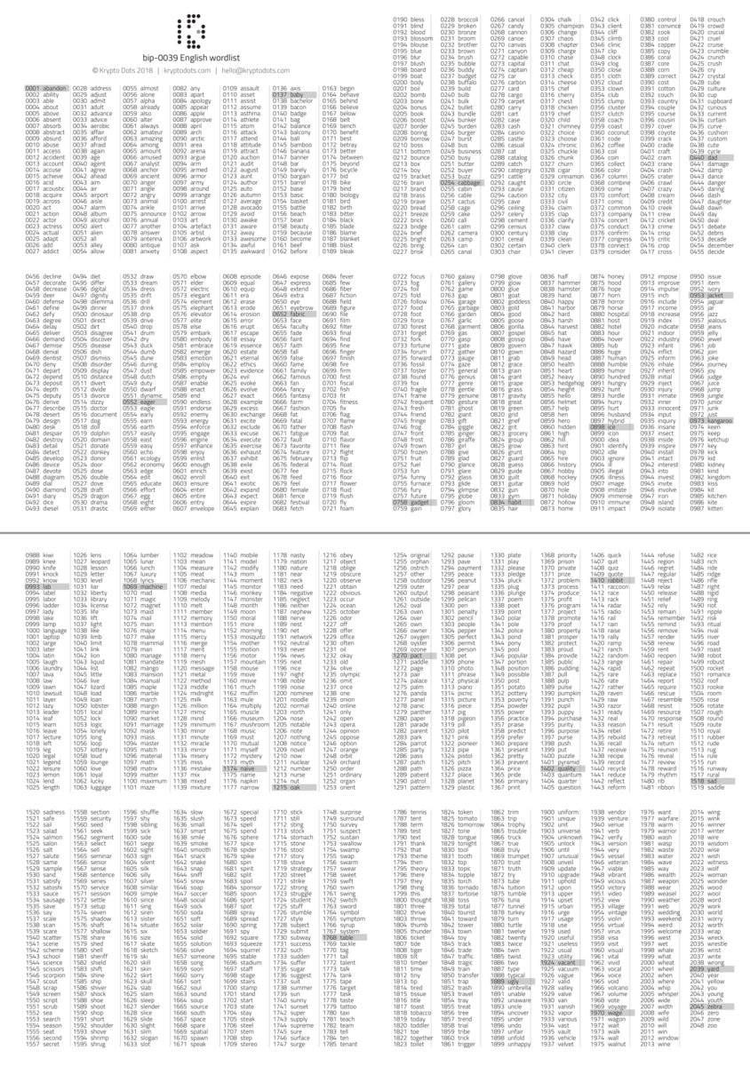 The list of BIP39-compliant English words for your #crypto seeds. You can  get really creative with the numbers next to these words, kindly provided  by @KryptoDots. https://t.co/mj7pmTHqmp https://t.co/gUQu0psPZU