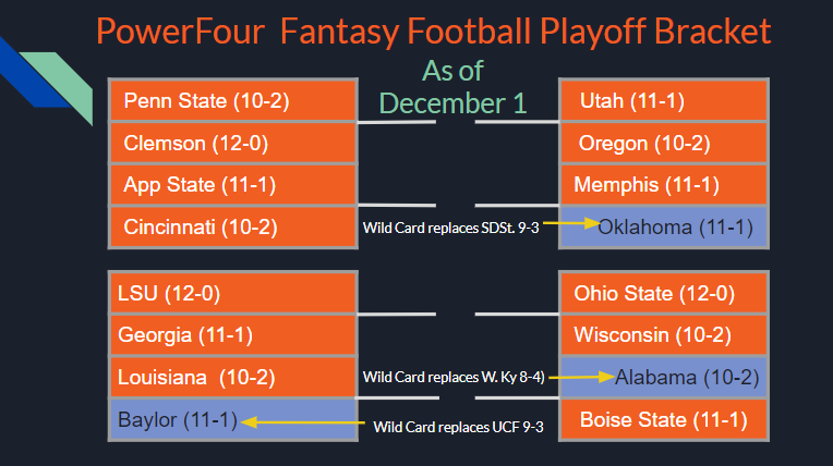 Power4CFB's tweet image. Here is a 16-team playoff that gives every team a chance by realigning into 16 conferences with a wildcard system.