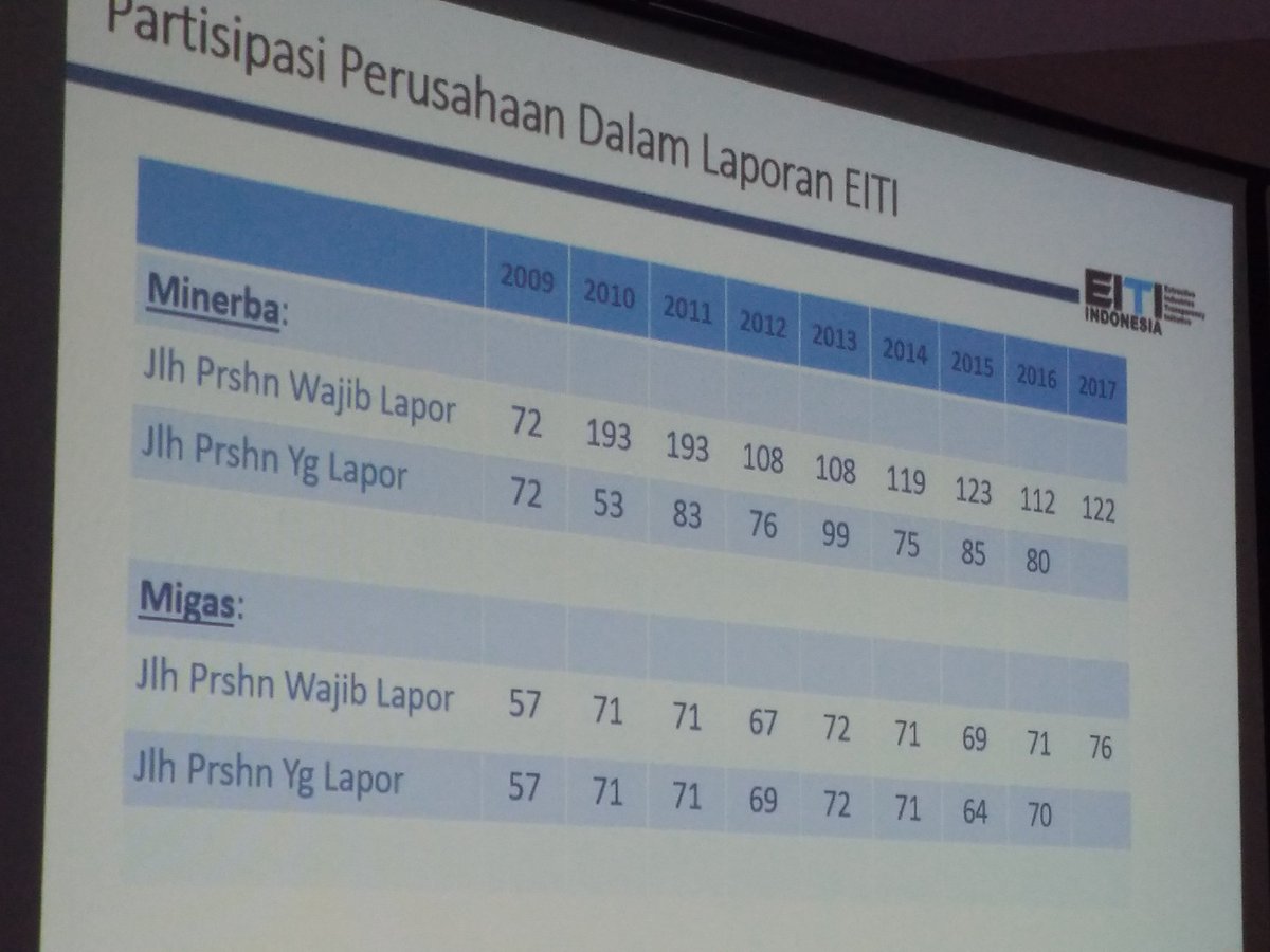 EITI Indonesia tweet media