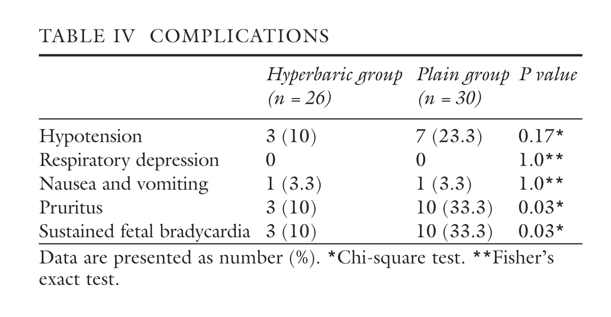 Plain group demonstrated an increased incidence of pruritus & fetal brady for >60s - a rate much higher than shown in previous studies & contradicts 2 older studies evaluating these meds where no appreciable differences was noted  #MedThread  #Tweetorial  #OBAnes  #IsraelAnes19