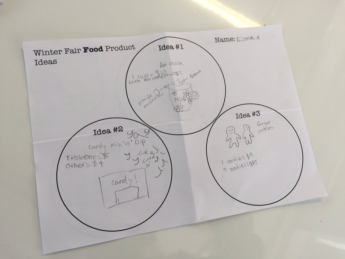 MsChengSarah's tweet photo. 5C generated ideas for Winter Fair food products. Teacher choice maltose crackers were a hit with a high profit margin. Initial market research shows the optimal pricing to be: 1 for HK$10, 2 for HK$15. Would you buy one? #HWOO #designthinking #business #miniprovocation https://t.co/IyaC66R26T
