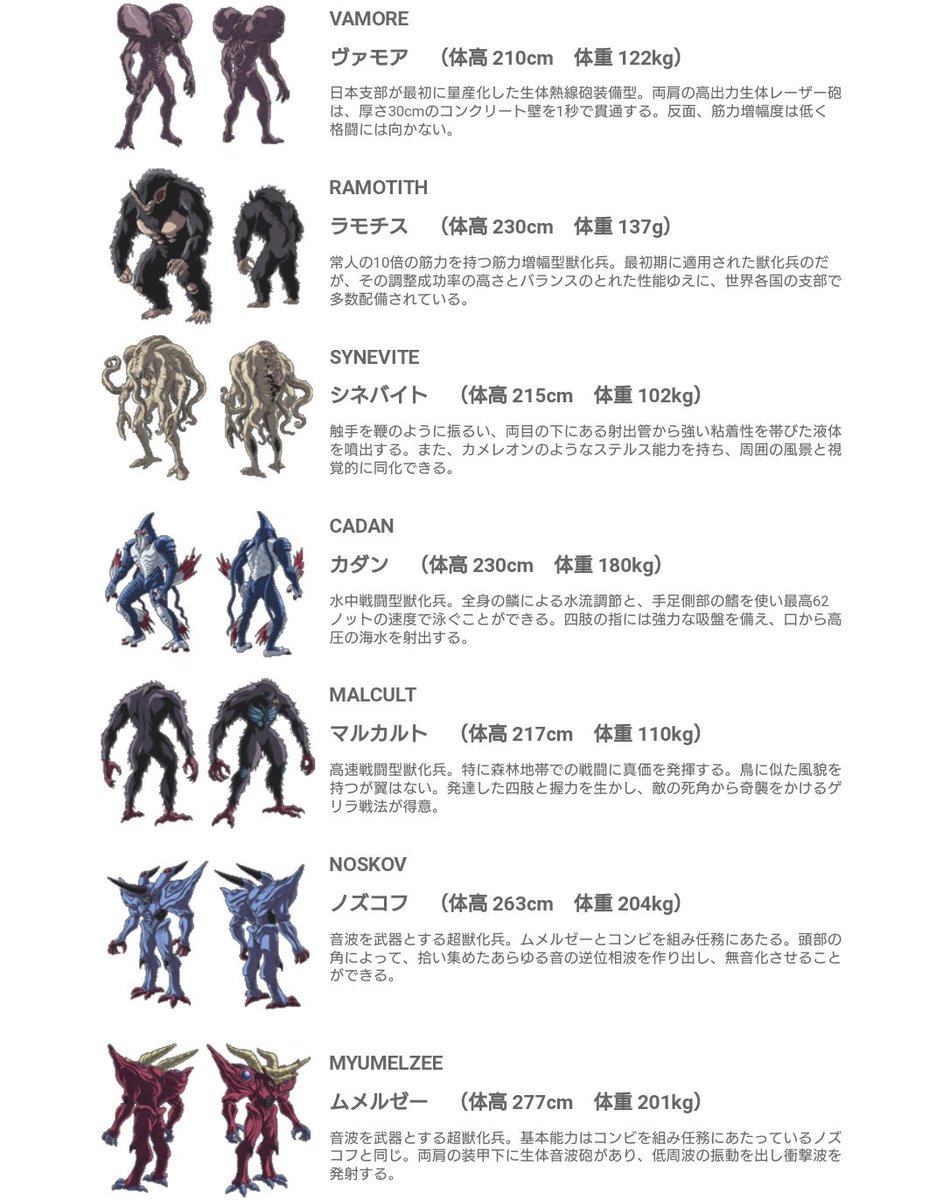 獣化兵、ゾアノイドに調整されるならゼクトールにしてください。 #強殖