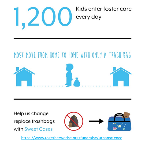 IROArtist's tweet photo. Did you know that Foster Kids in the United States are given a TRASH BAG and 10 MINUTES to pick up their lives? How worthless can a child feel like this? Help us change this! https://t.co/pb6EOiBu1R https://t.co/uvavc7vfEl