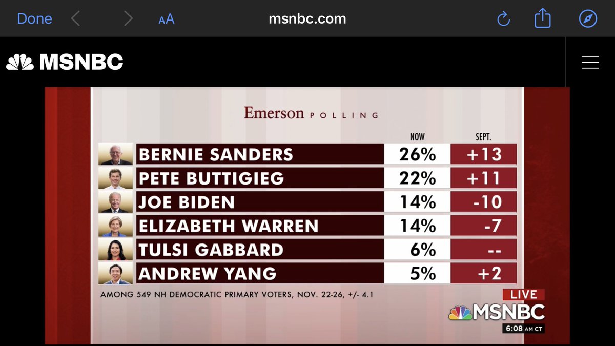 Good job <a href="/msnbc/">Dannyelle</a>!
Keep it up and you may get a #YangMediaShoutout!