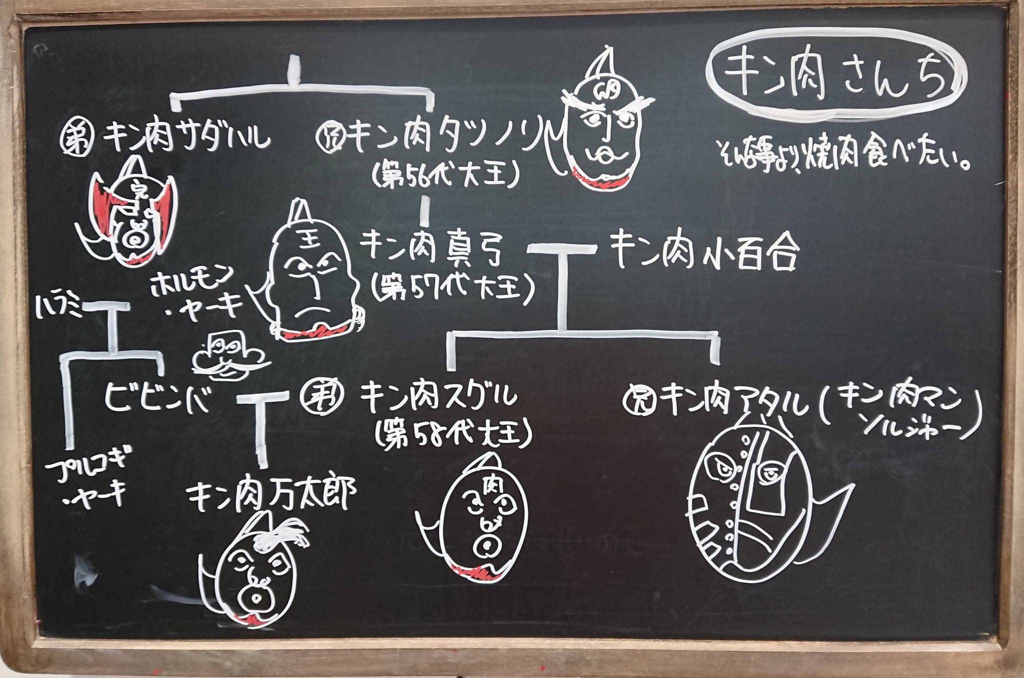 Twitter 上的 余郷徹明 綱島の よごう歯科クリニック 黒板を更新しました ご査収くださいませ 思いの外 時間がかかってしまいました いつもの倍 なんでだろ ソルジャーの色塗りは忘れました 笑 黒板同盟 キン肉マン 家系図 T Co