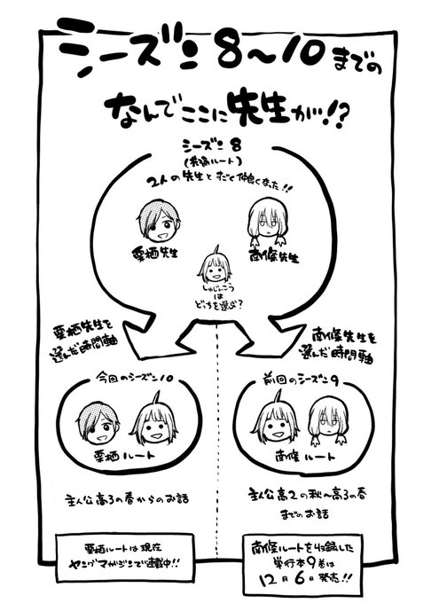 シーズン8から10までの「なんでここに先生が!?」の図。今回のシーズン10(栗栖先生ルート)は前回のシーズン9(南條先生ルート)とは違う時間軸のお話になっております! 