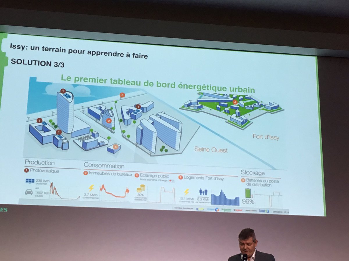 HindCharrouf's tweet image. @elegale exposant l’expérimentation  #Issygrid le premier réseau urbain intelligent de production et de gestion d&apos;énergie déployé à l&apos;échelle d&apos;un quartier en connectant tous les réseaux publics ex. pour les futurs ecoquartiers @VilleNanterre #bâtimentsintelligents @hubcities