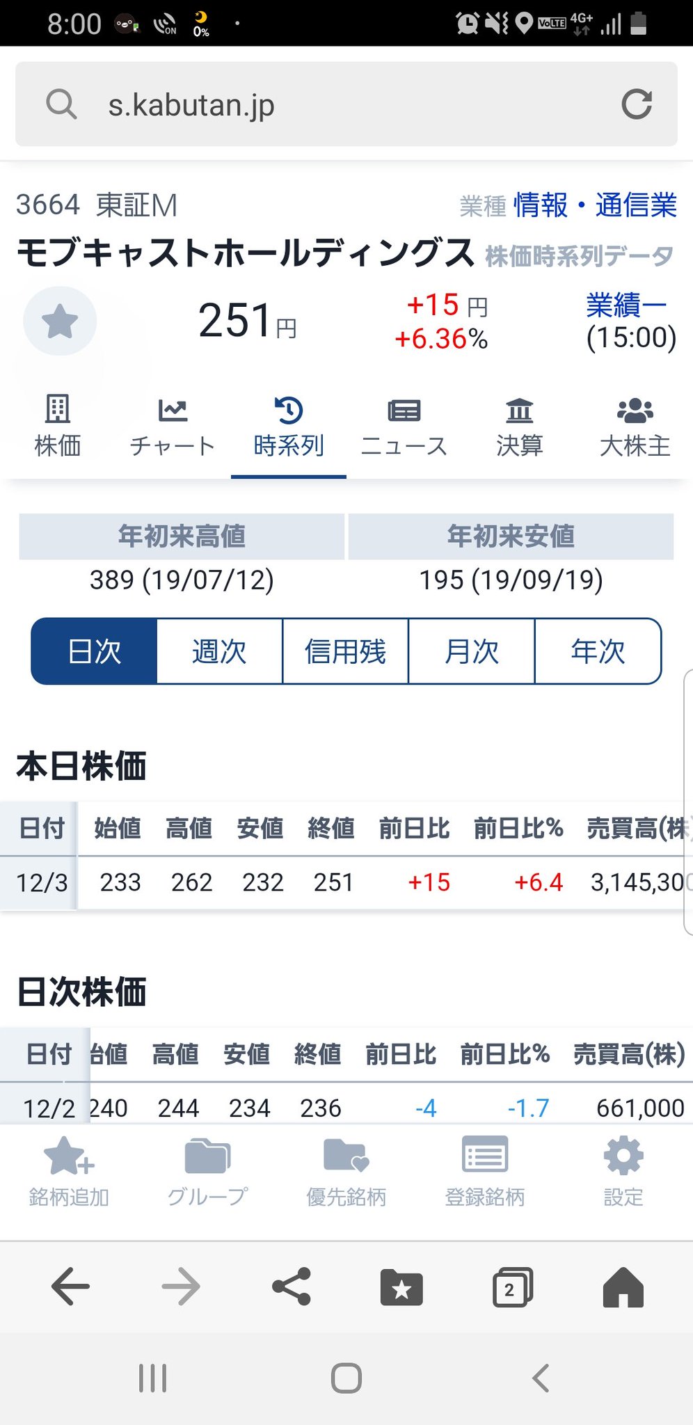 株価 モブ キャスト
