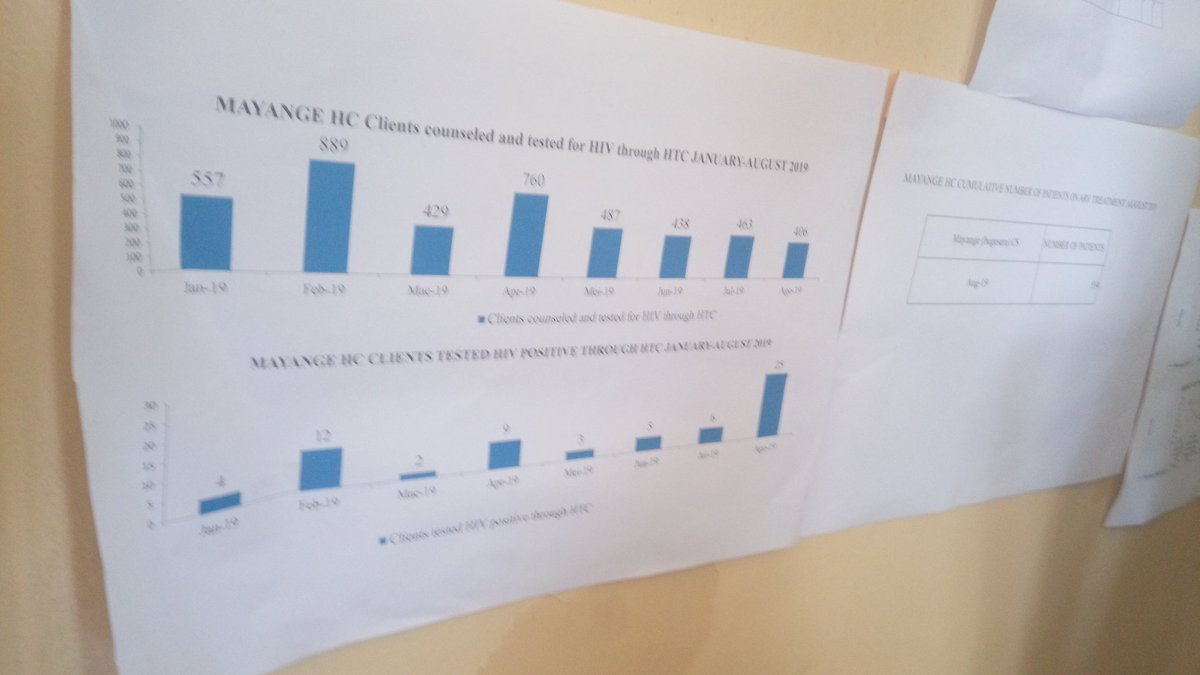 CCM-Rwanda/Global Fund tweet media
