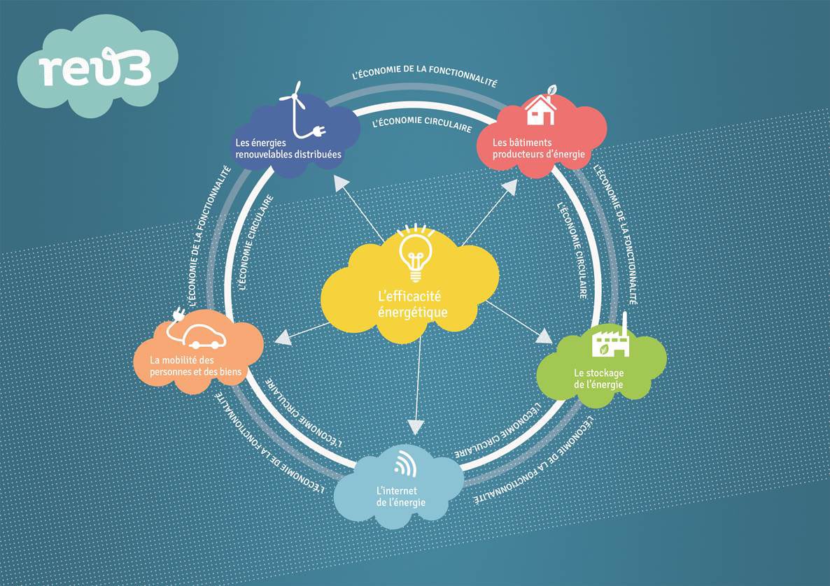 OGreenEnergy's tweet image. Nous étions hier à la Maison du bois à Auchy-lès-Hesdin pour présenter @TropicaliaOpale et sa démarche 100% @rev3! Nous nous intégrons dans ce contexte à la démarche des 4 collectivités dont la @CA_2BM dans le cadre de la mission confiée à @auddice