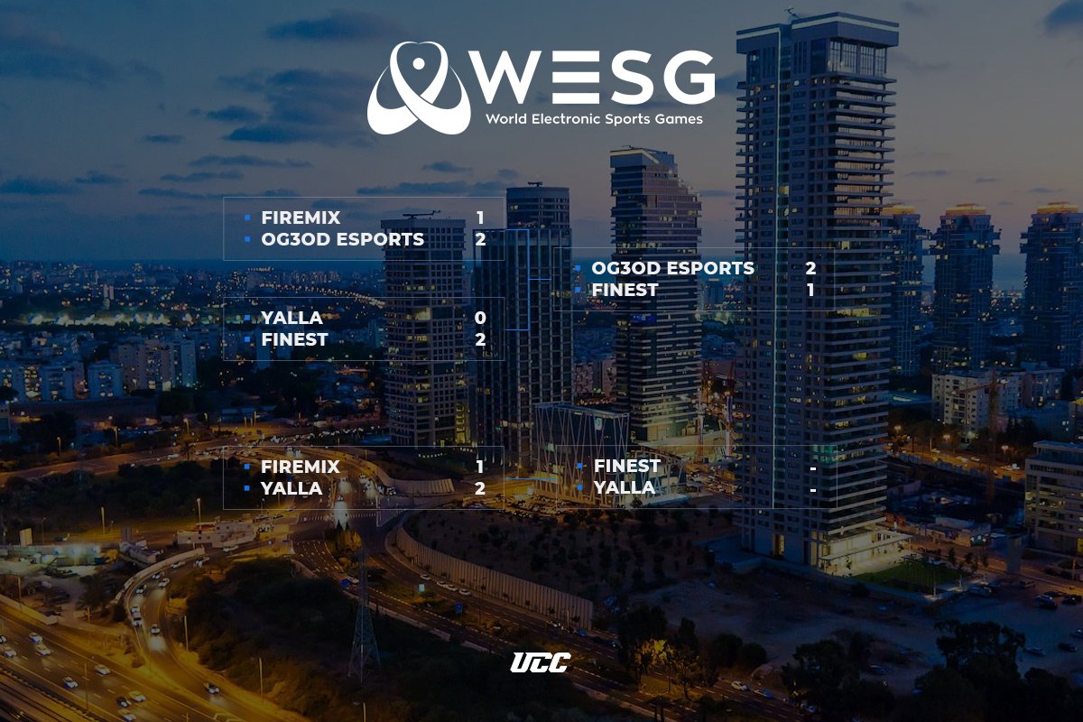 WESGcom's tweet photo. And here is the current bracket for WESG CS:GO Closed qualifier in West Asia! #OG3OD are getting the slot at WESG APAC Finals, and today we will determine the second winner in this region!
https://t.co/aeUOX7wDmT
#WESG #CSGO https://t.co/drRCnvBWxe
