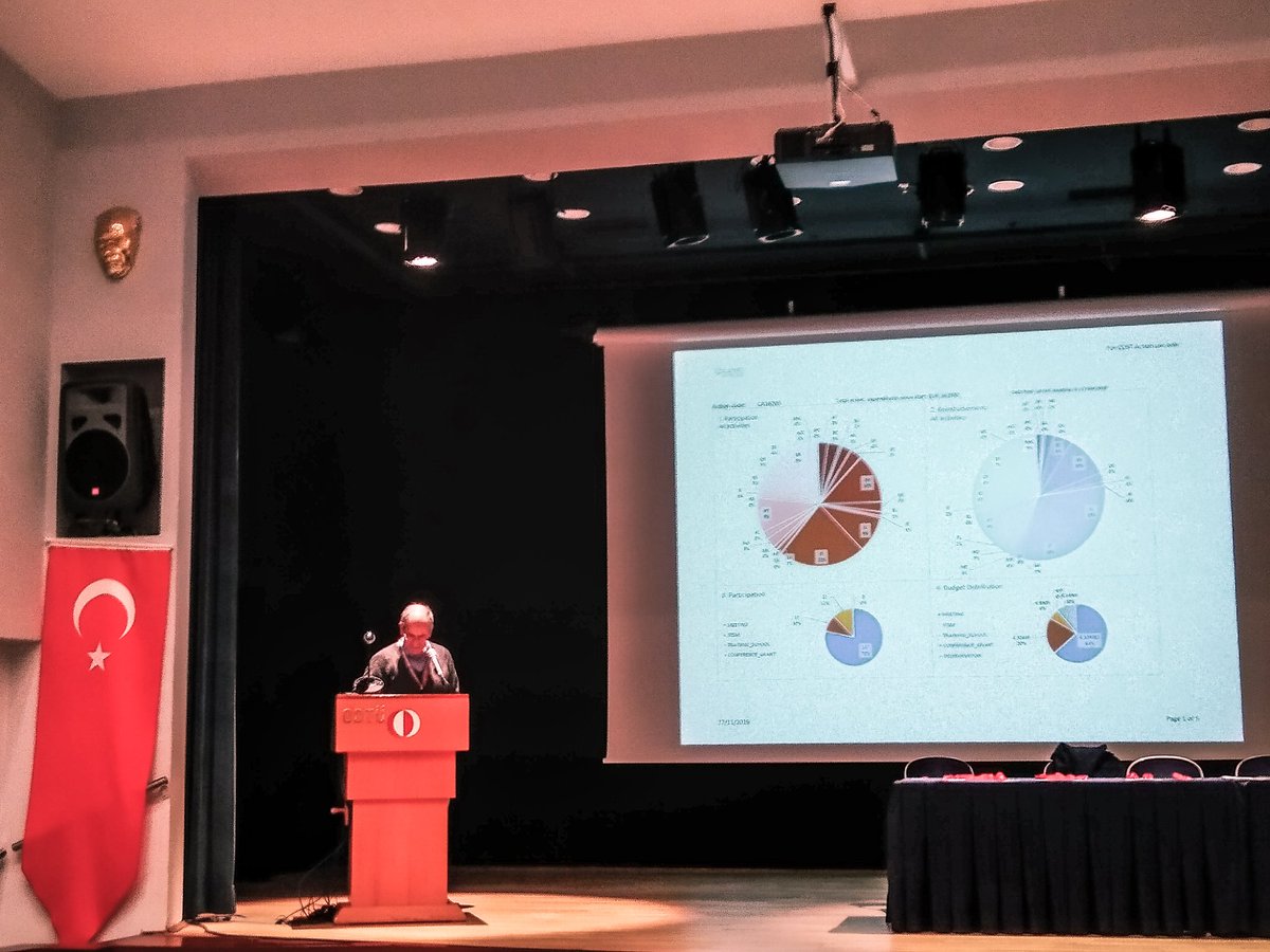 MARISTEM16203's tweet photo. Prof. Loriano Ballarin inaguraiting the 3rd MARISTEM Meeting in Ankara, Turkey. https://t.co/UZxa53ZjFx