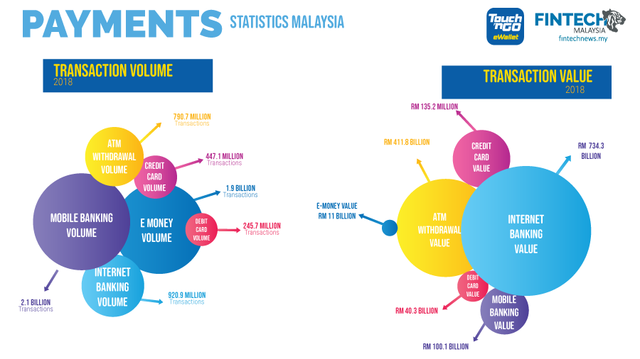 SpirosMargaris's tweet photo. Fintech Malaysia #Report 2019 

How is #Malaysia's #Fintech Scene Doing? 

https://t.co/2GzFNge33j #insurtech #finserv @FintechNewsMy @UrsBolt @Xbond49 @FintechSIN @helene_wpli @YuHelenYu @jblefevre60 https://t.co/8Inz5p9IxY