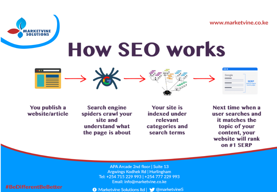 MarketvineS's tweet photo. Did you know https://t.co/yoJ2iQoo5q provides SEO services?

#TuesdayThoughts
#DigitalMarketing
#BeDifferentBeBetter https://t.co/vBDTFADlg6