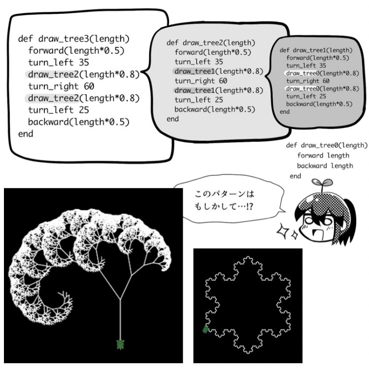 フラクタル図形は #マンガでわかるRuby で描いて遊べます!
DNA収納してみようかな!
#わかばちゃんと学ぶ
https://t.co/W09qlSPBRa