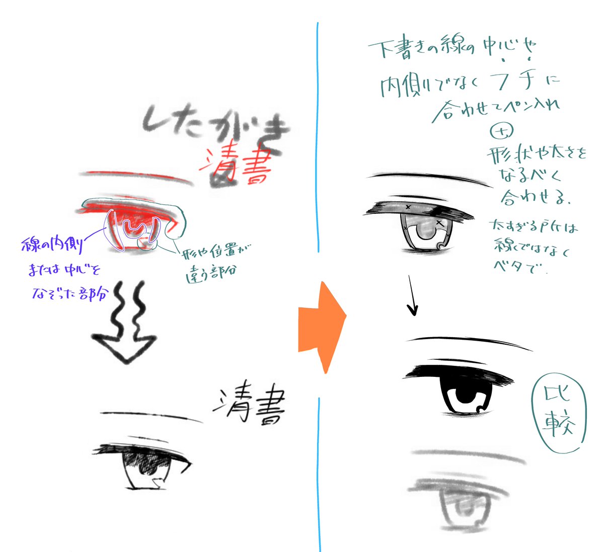 絵描きさんの超あるある 下書きはいい感じだったのに 清書したらなんかちがう 考えられる原因や克服方法が集まって参考になる Togetter